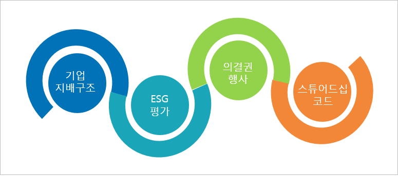 지배구조